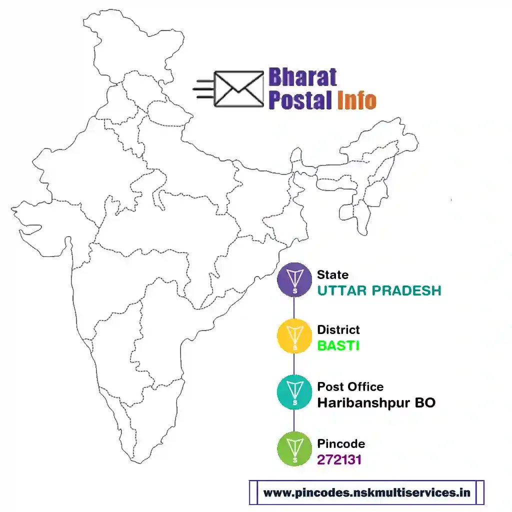 uttar pradesh-basti-haribanshpur bo-272131